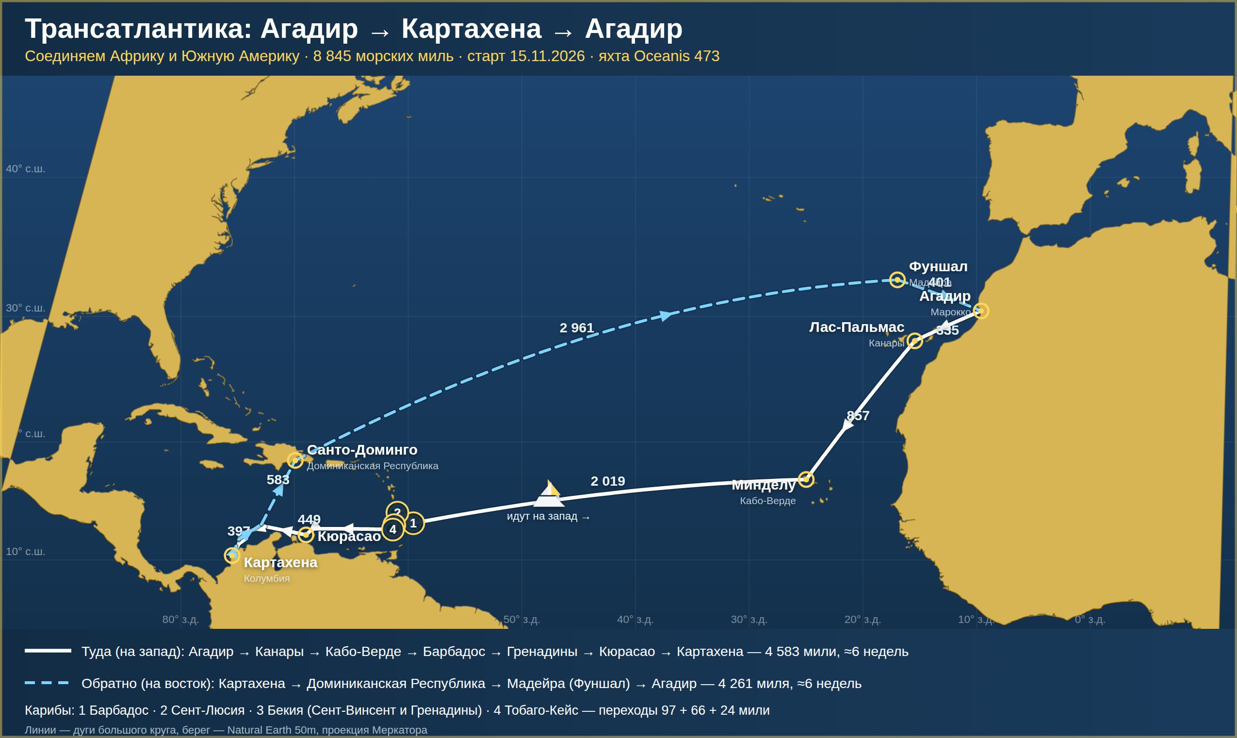 Карта маршрута Агадир → Картахена → Агадир